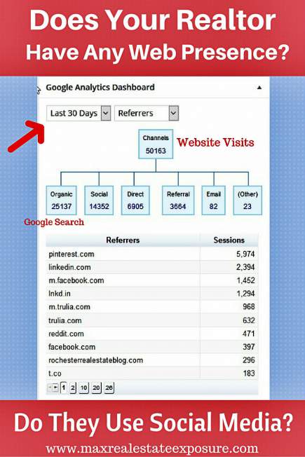 Does Your Realtor Have Any Web Presence