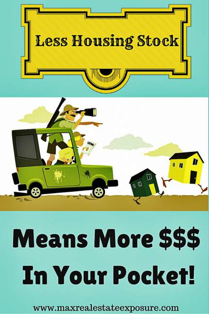 Less Homes Available For Sale